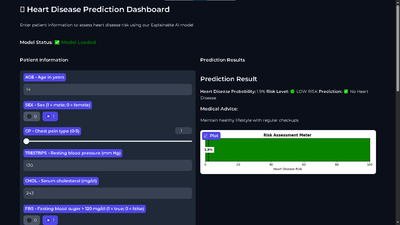 Dashboard Interface